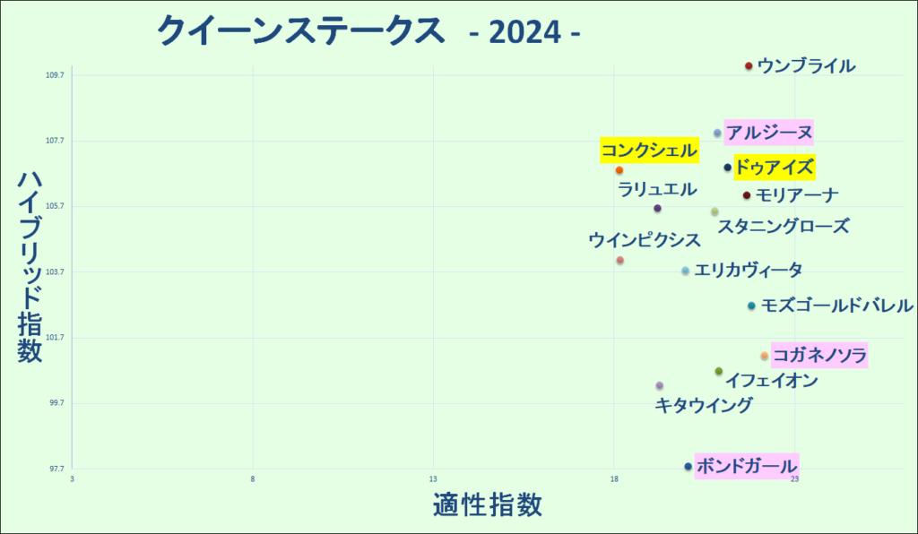 2024　クイーンＳ　マトリクス